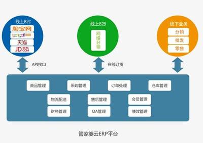 管家婆云ERP賦能新電商 亮相第八屆中小企業電子商務大會，引領數字化轉型新路徑